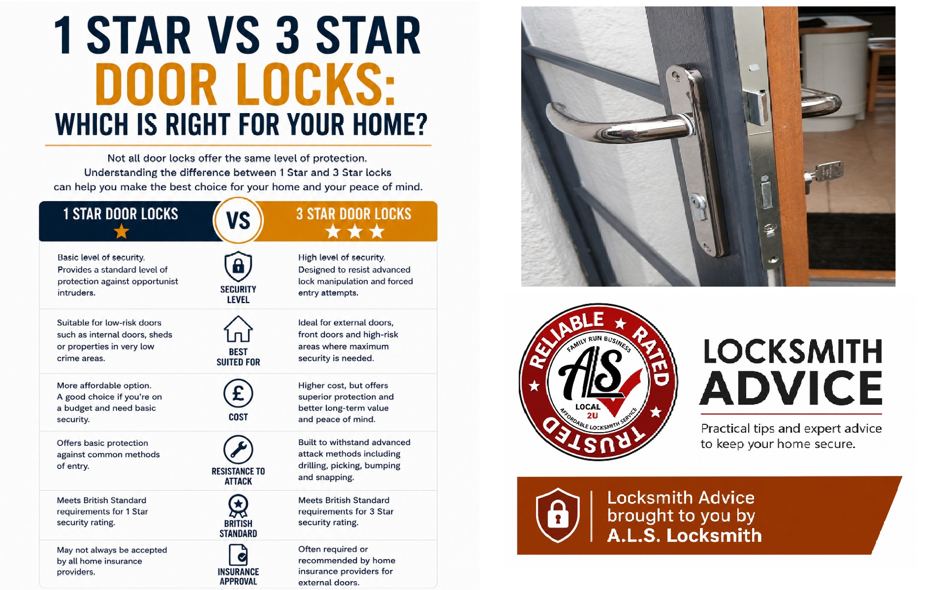 1 Star vs 3 Star Door Locks: Which Is Right for Your Home? 1 Star vs 3 Star Door Locks: Which Is Right for Your Home?