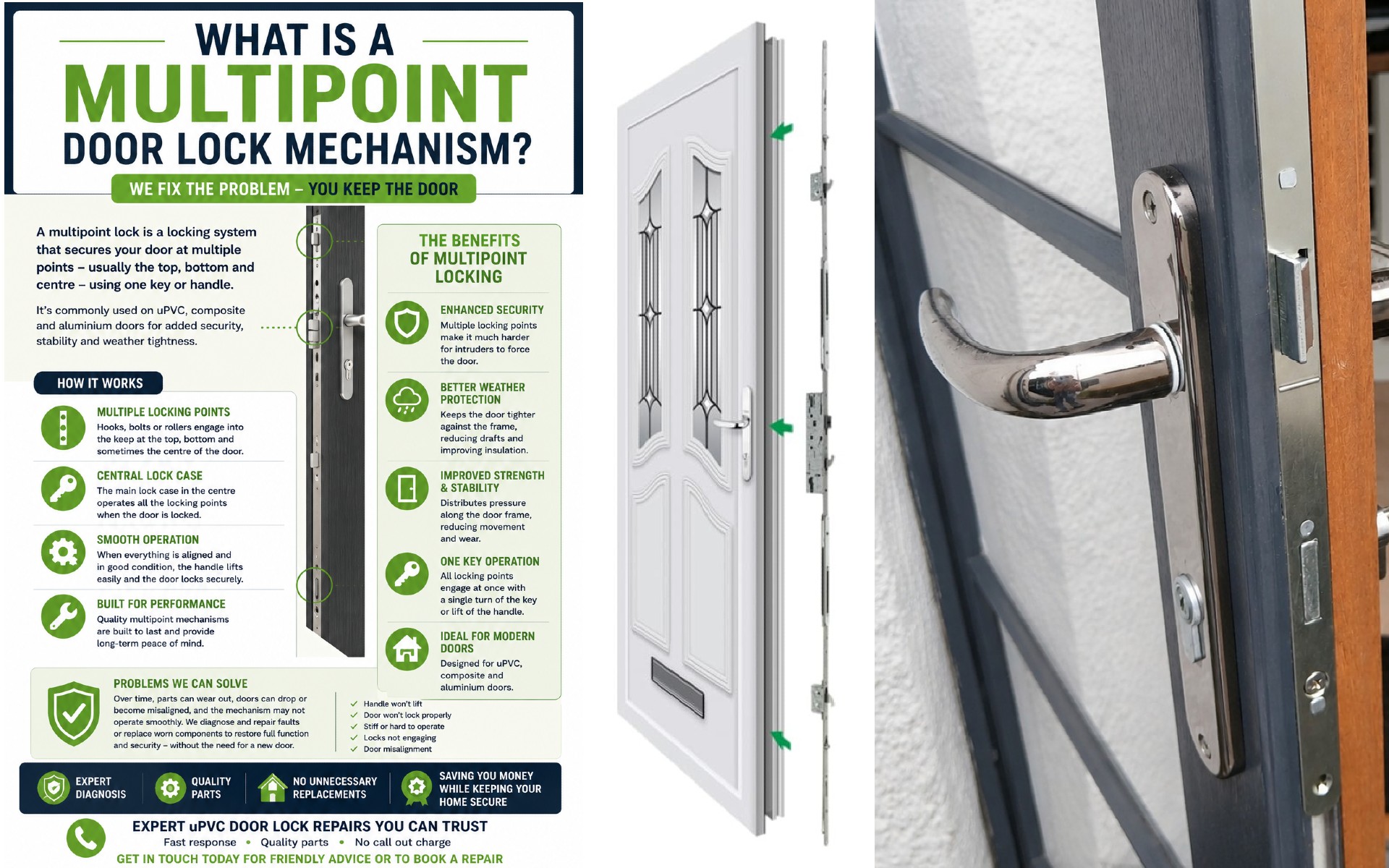 What Is a Multipoint Door Lock Mechanism? What Is a Multipoint Door Lock Mechanism?