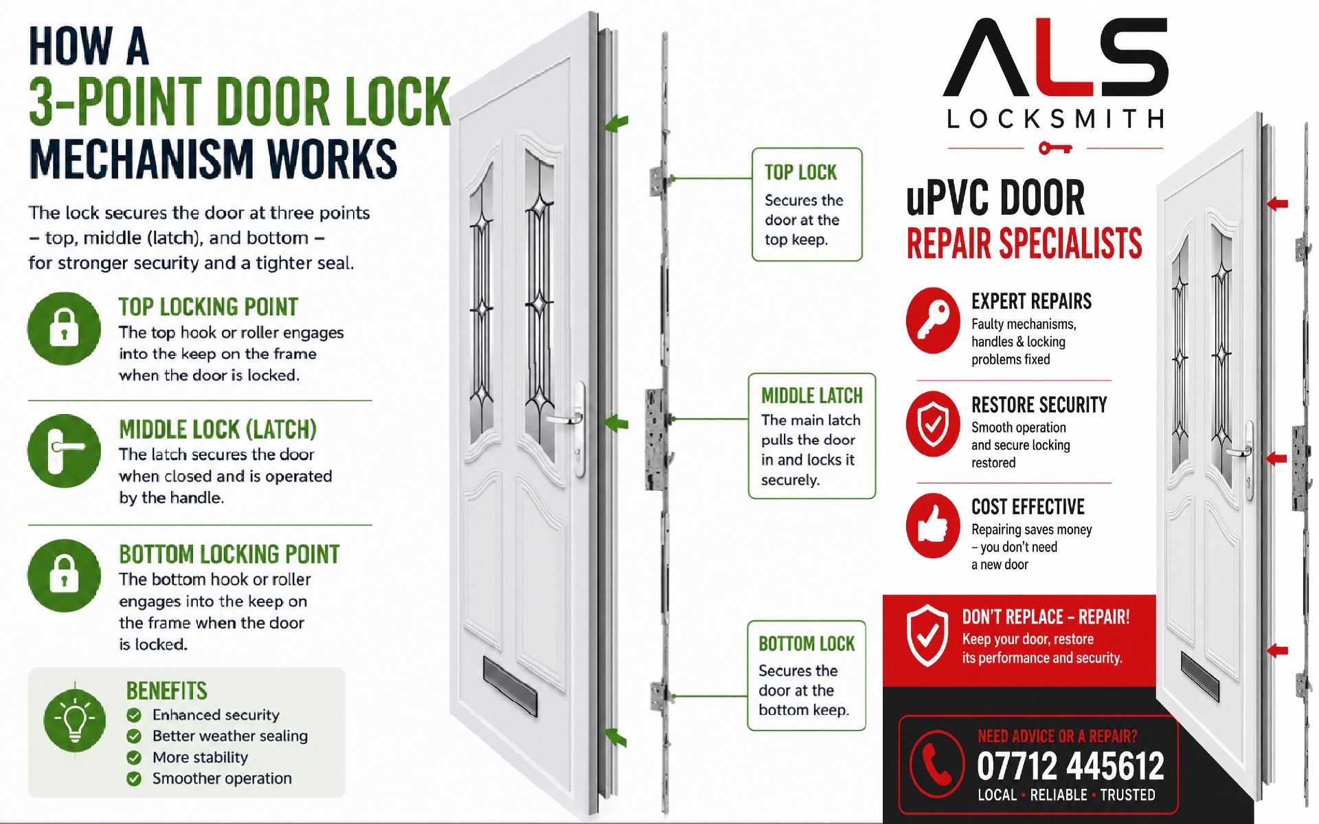 How a 3 Point Composite Door Locking Mechanism Works