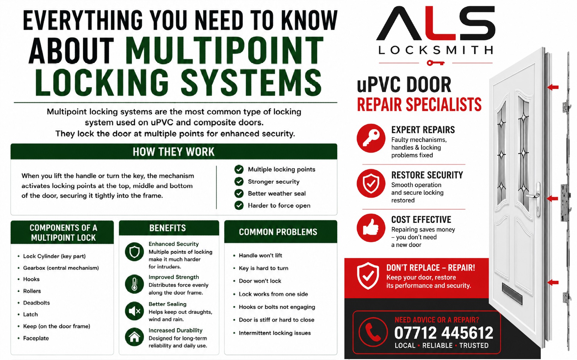 Everything You Need to Know About Multipoint Locking Systems