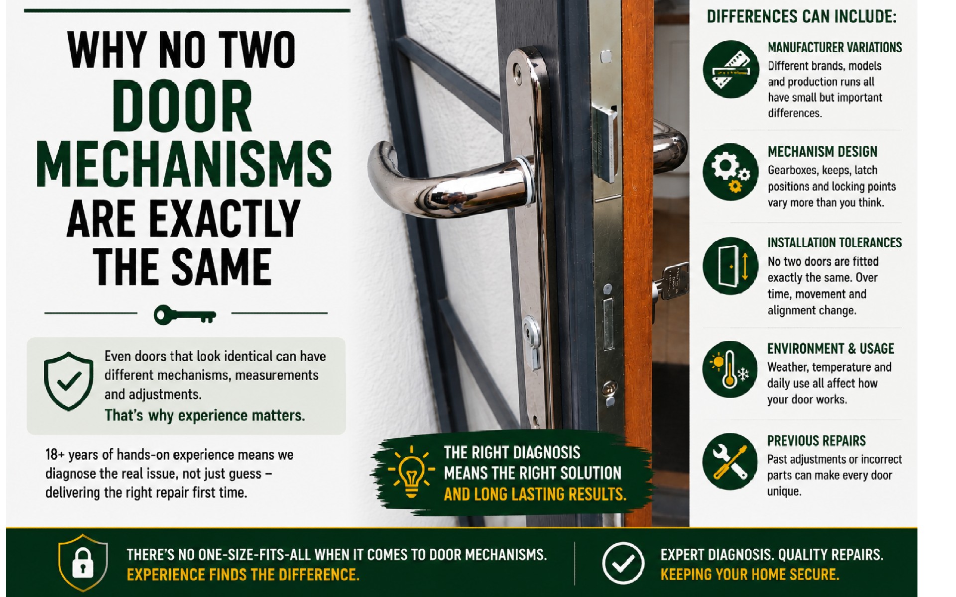 Why No Two Door Mechanisms Are Exactly the Same Why No Two Door Mechanisms Are Exactly the Same