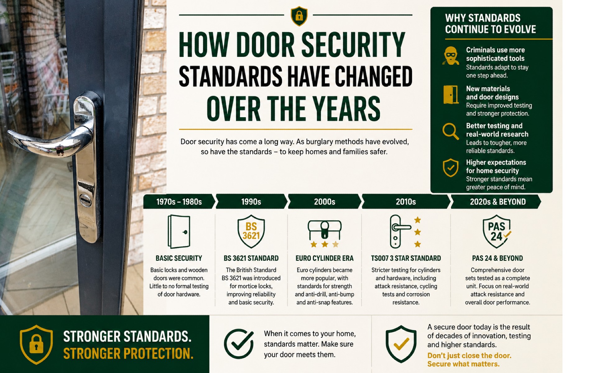 How Door Security Standards Have Changed Over the Years