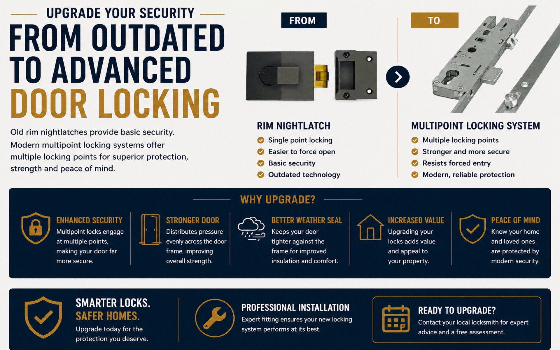 The Evolution of Door Security
