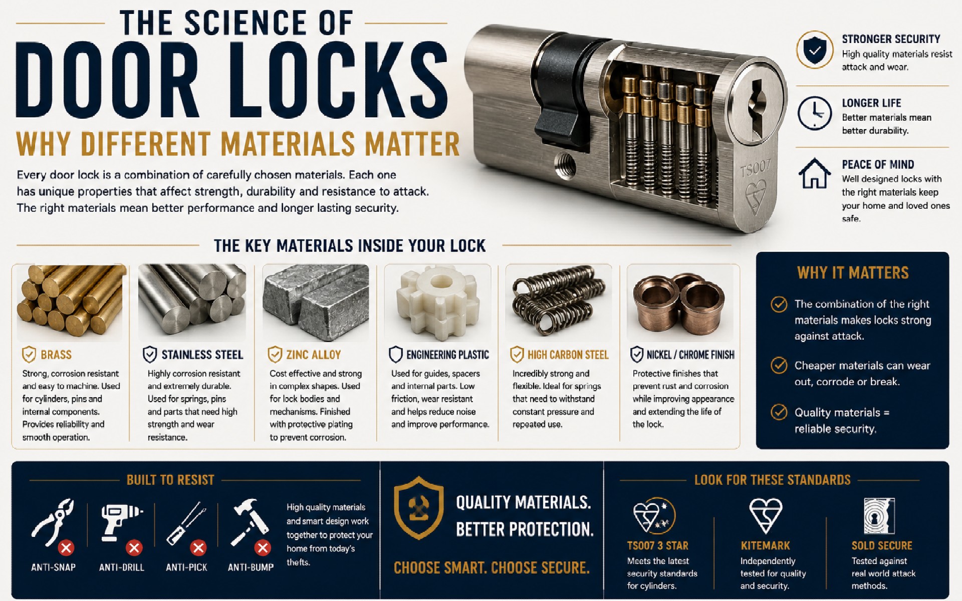 The Science of Door Locks