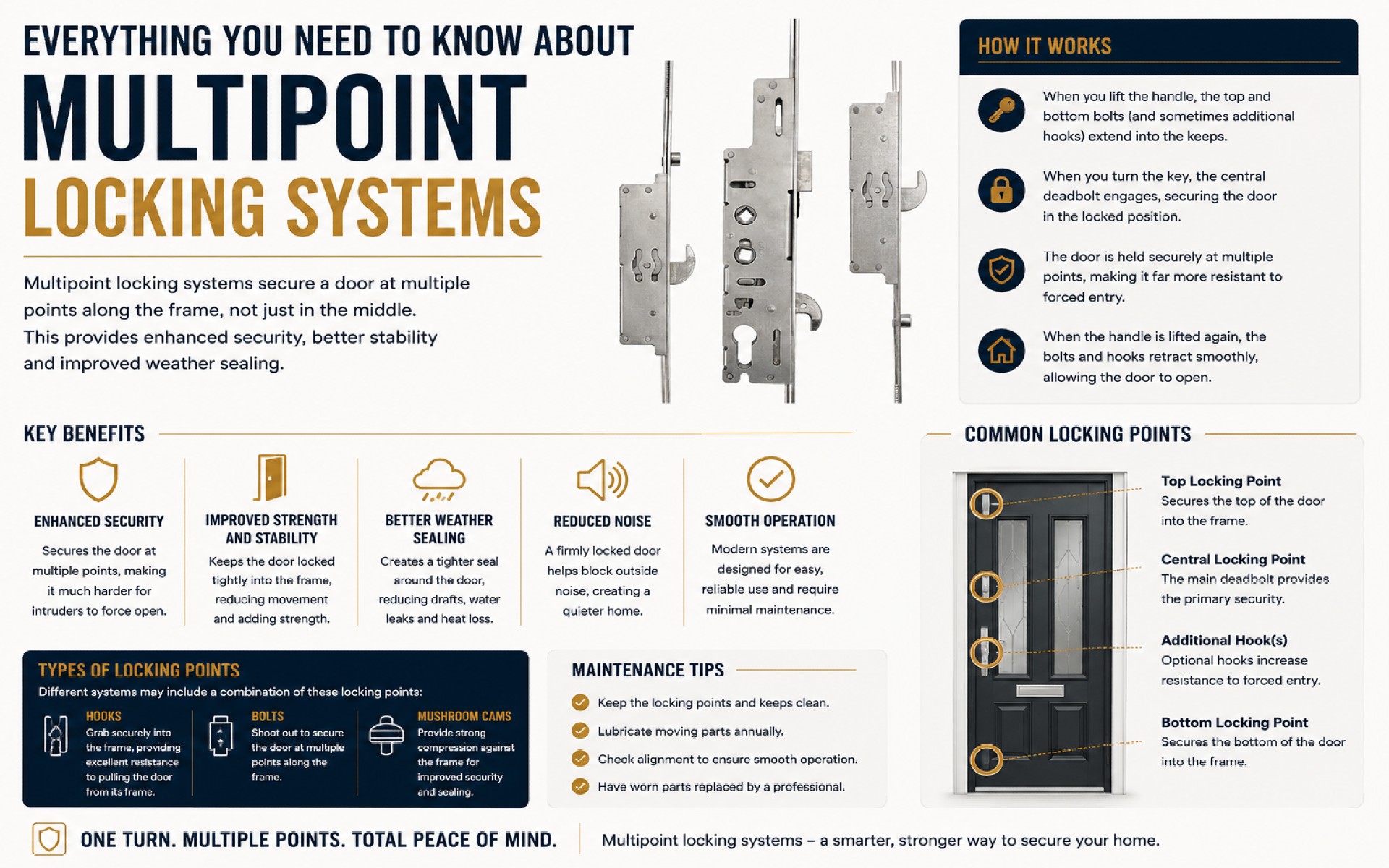 Everything You Need to Know About Multipoint Locking Systems