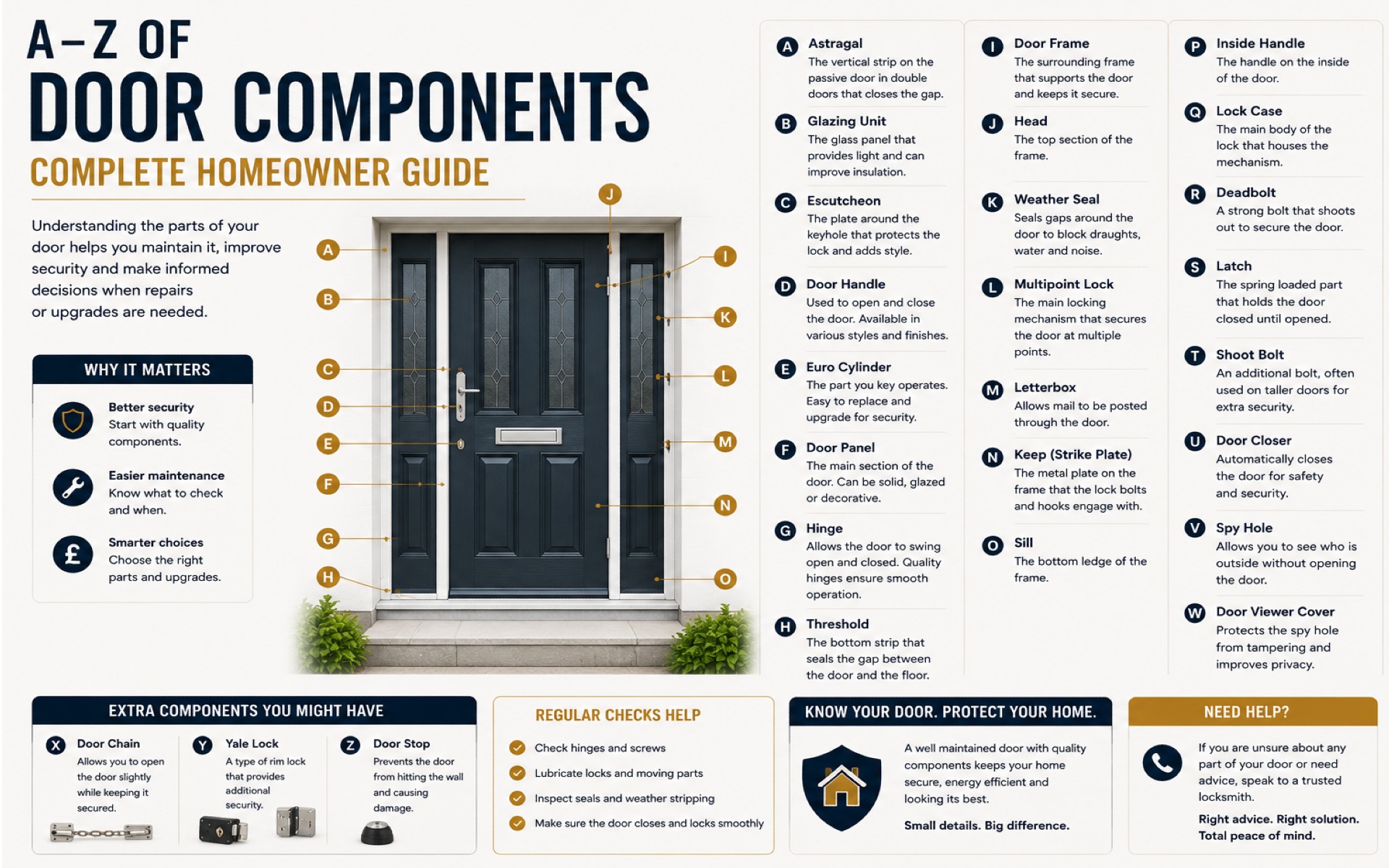 A–Z of Door Components The Complete Homeowner's Guide to the Parts That Make Up a Modern Door
