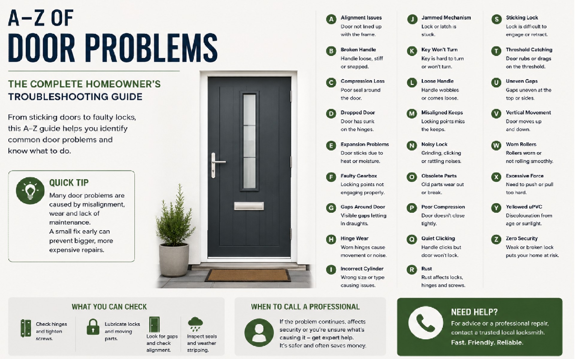 A–Z of Door Problems | The Complete Homeowner's Troubleshooting Guide A–Z of Door Problems | The Complete Homeowner's Troubleshooting Guide