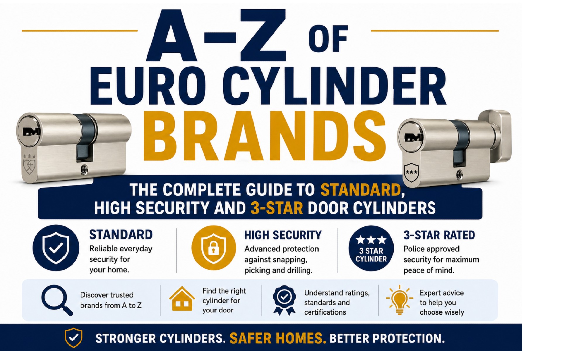 A–Z of Euro Cylinder Brands The Complete Guide to Standard, High Security and 3-Star Door Cylinders