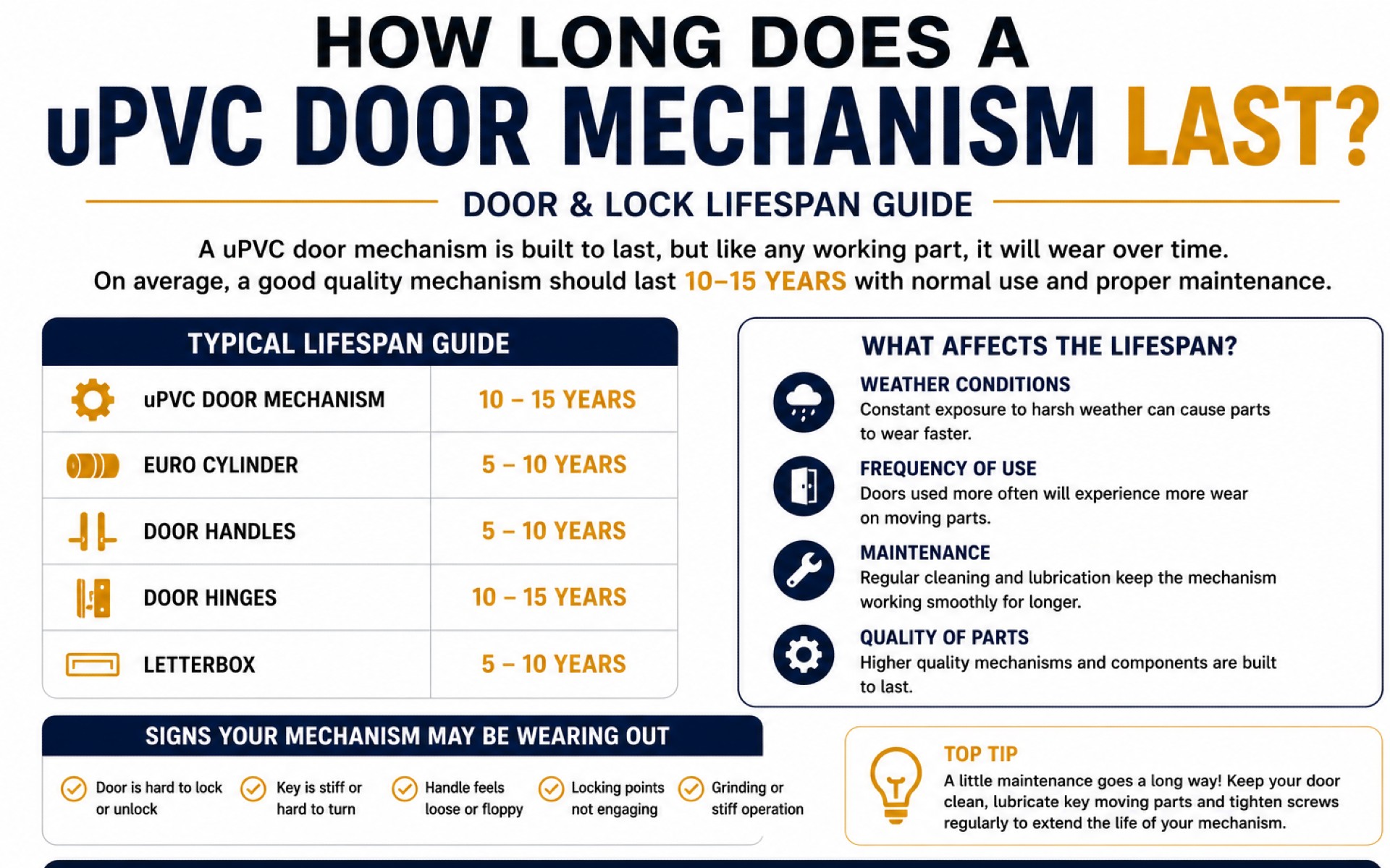 How Long Should a uPVC or Composite Door Last? Understanding the Lifespan of Doors, Locks and Hardware