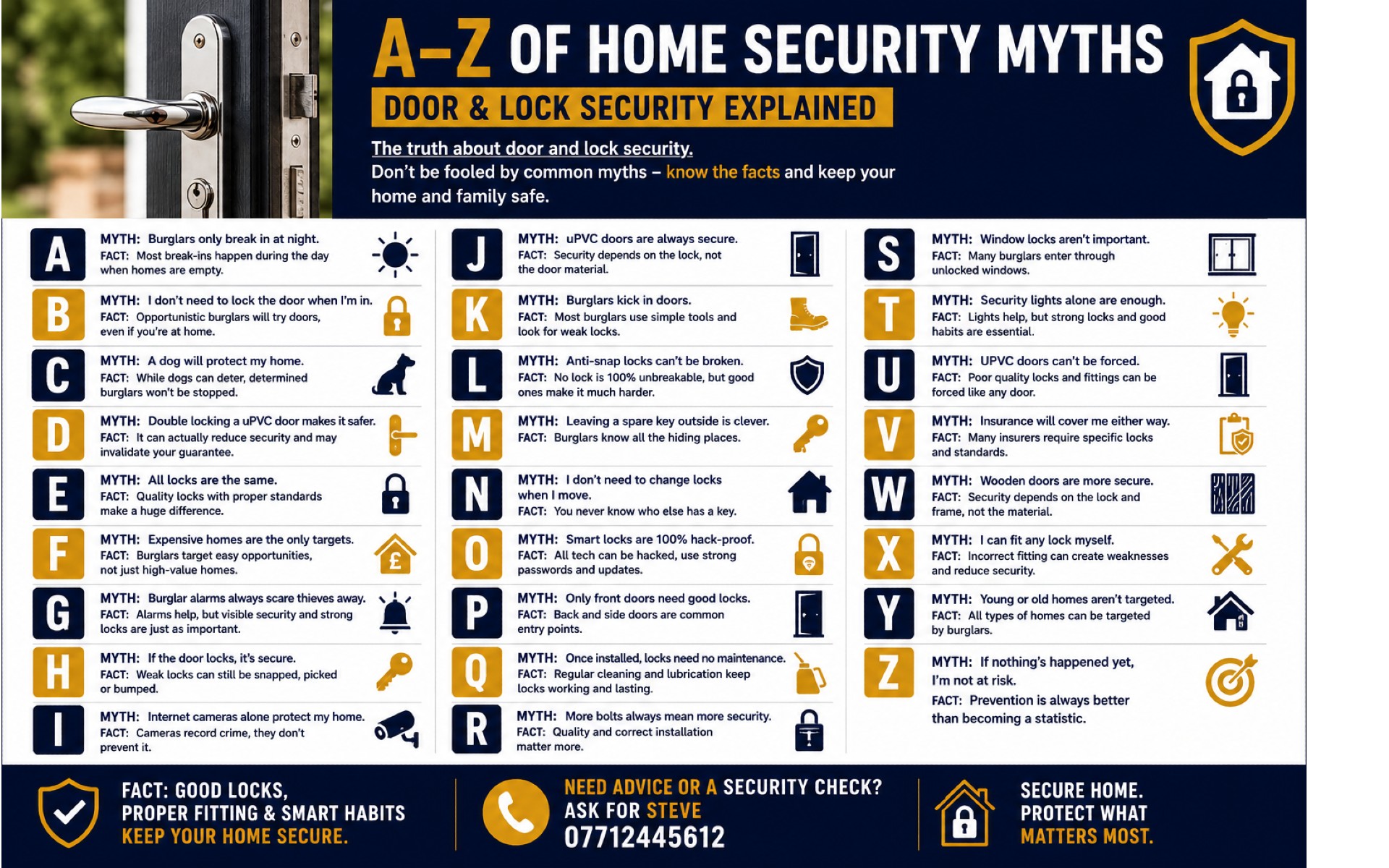 A–Z of Security Myths The Complete Guide to Common Home Security Misconceptions