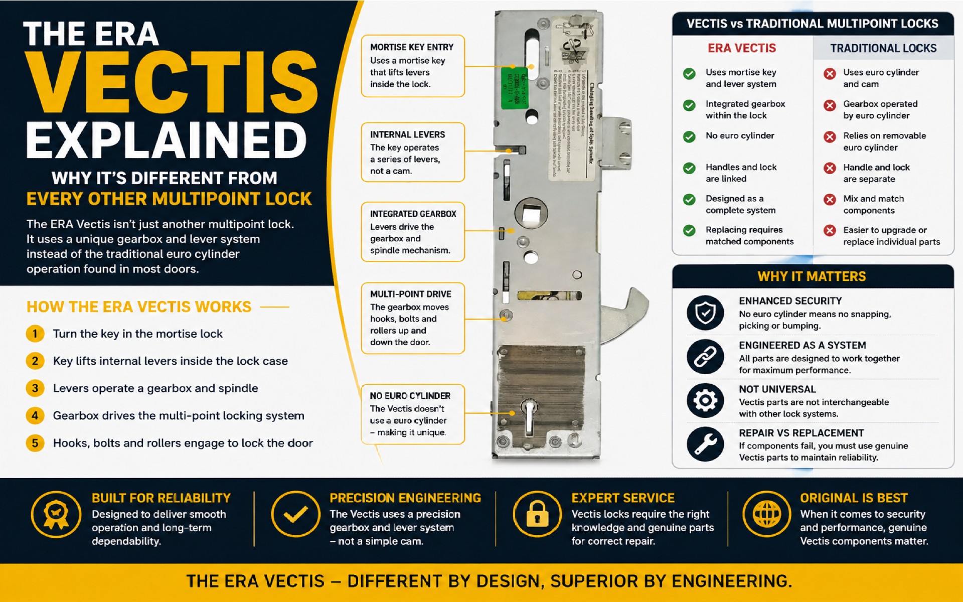 The ERA Vectis Explained Why It's Different From Every Other Multipoint Lock The ERA Vectis Explained Why It's Different From Every Other Multipoint Lock